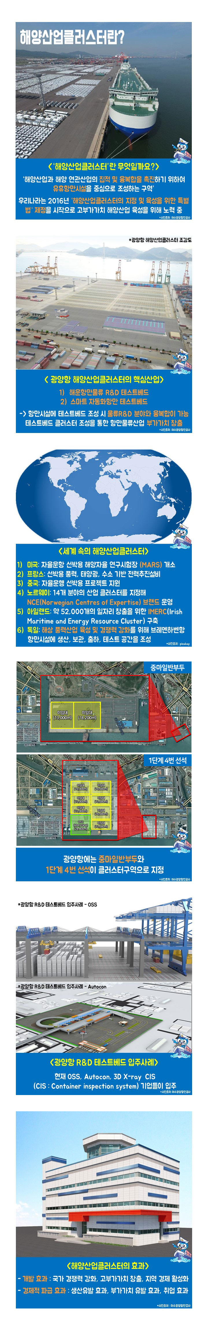 광양항 해양산업클러스터란? 2