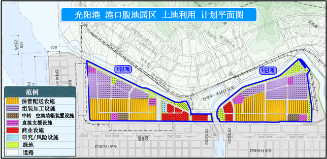 光阳港腹地园区