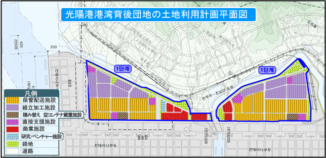Gwangyang Port Hinterland Ground Plans