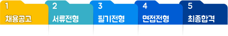 1채용공고 2서류전형 3필기전형 4면접전형 5최종합격